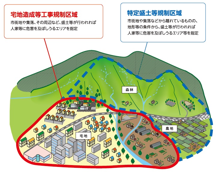 盛土規制法に関すること／近江八幡市