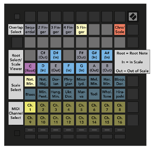 Launchpad Pro [MK3] interface – Novation User Guides