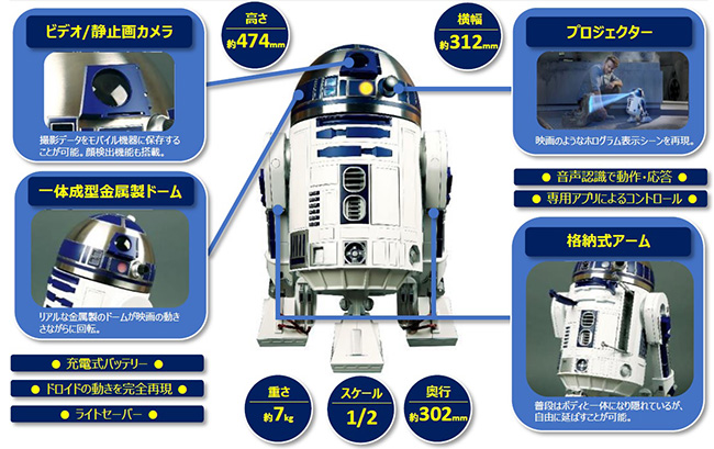 デアゴスティーニ 週刊スター・ウォーズ R2-D2 | ジャパン スター