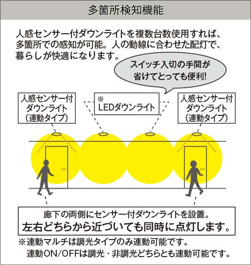 DAIKO 大光電機 人感センサー付ダウンライト DDL-4498AW | 商品紹介
