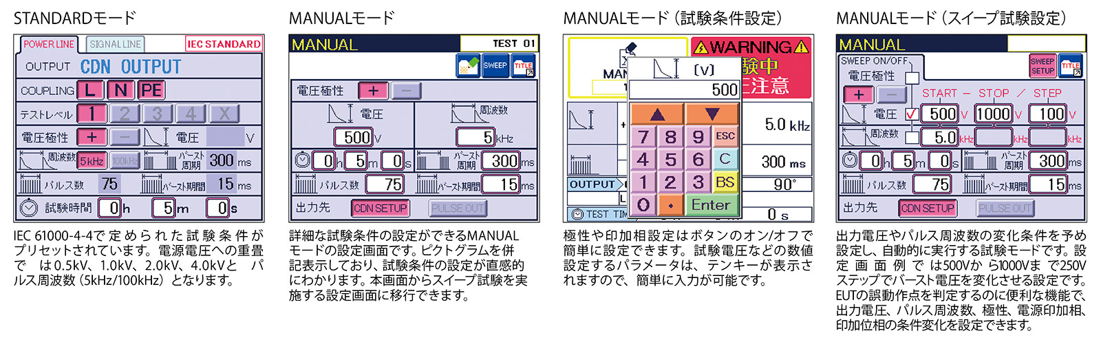 ファスト・トランジェント／バースト試験器 FNS-AX4-A20/B63 - 株式