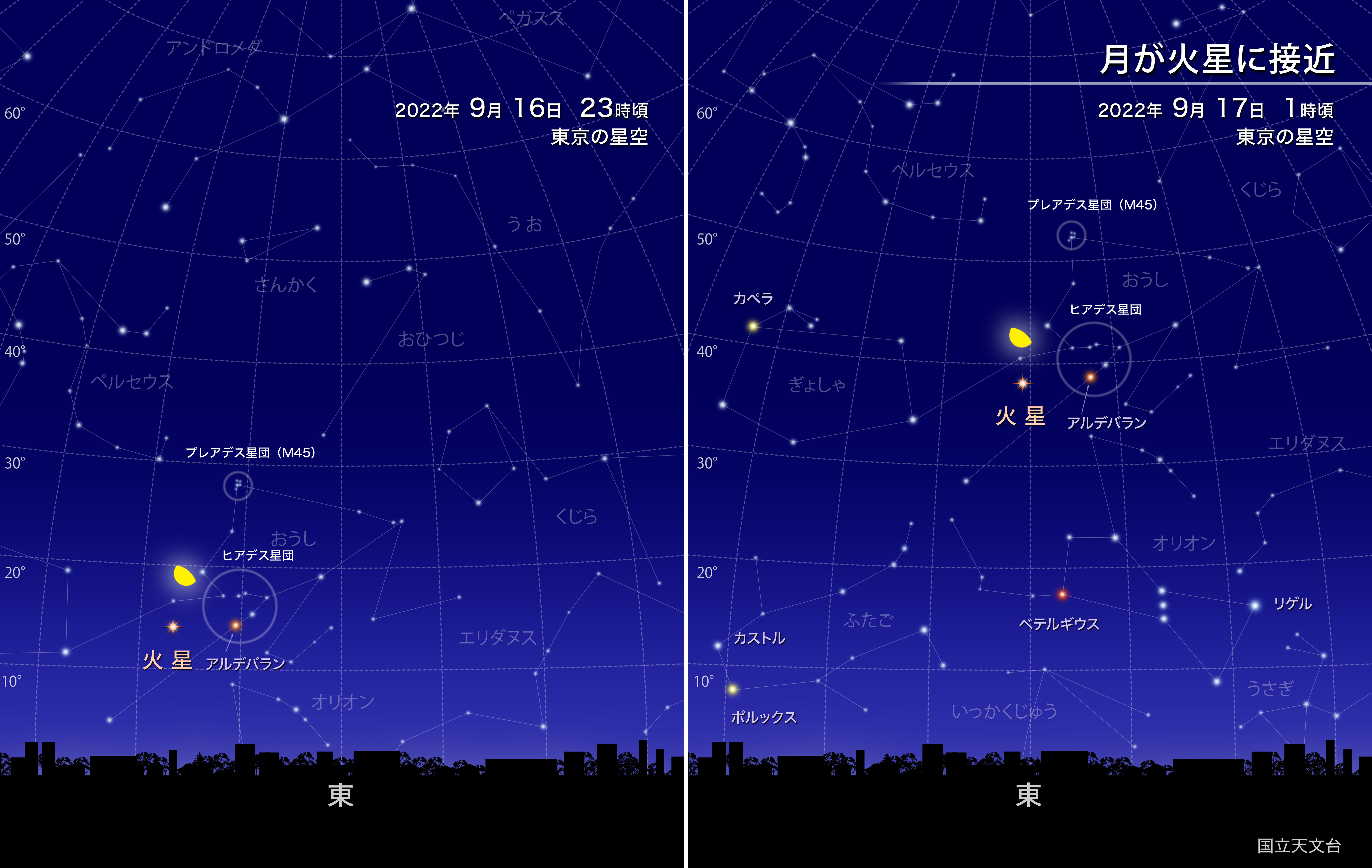 月が火星に接近（2022年9月） | 国立天文台(NAOJ)