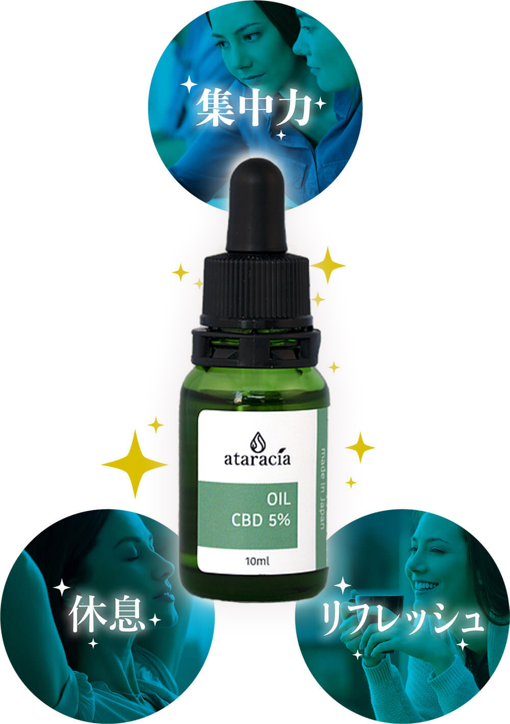 CBDオイルで快適な毎日を｜ataracia アタラシア SASA-LABO