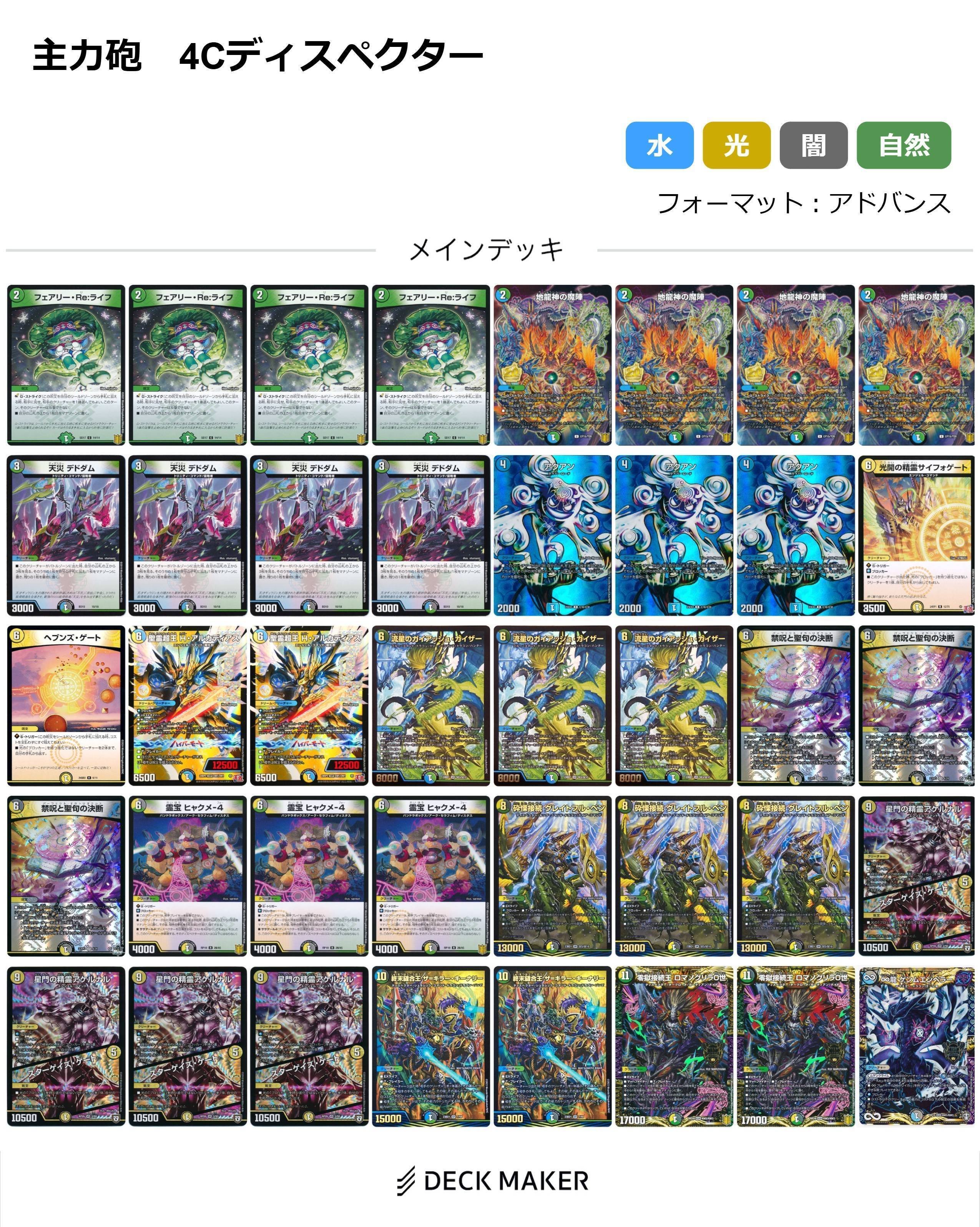 解説】4Cディスペクターについて語る｜荒波ウェーバ