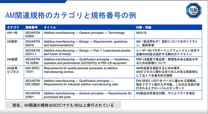 3Dプリンターに関する規格とは？AM規格化の現在～最終部品製造が規格化