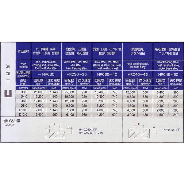喜一工具 PROCHI PRCーT12M4R0.2 4枚刃超硬ラジアスE/M 12XR0.2 1本