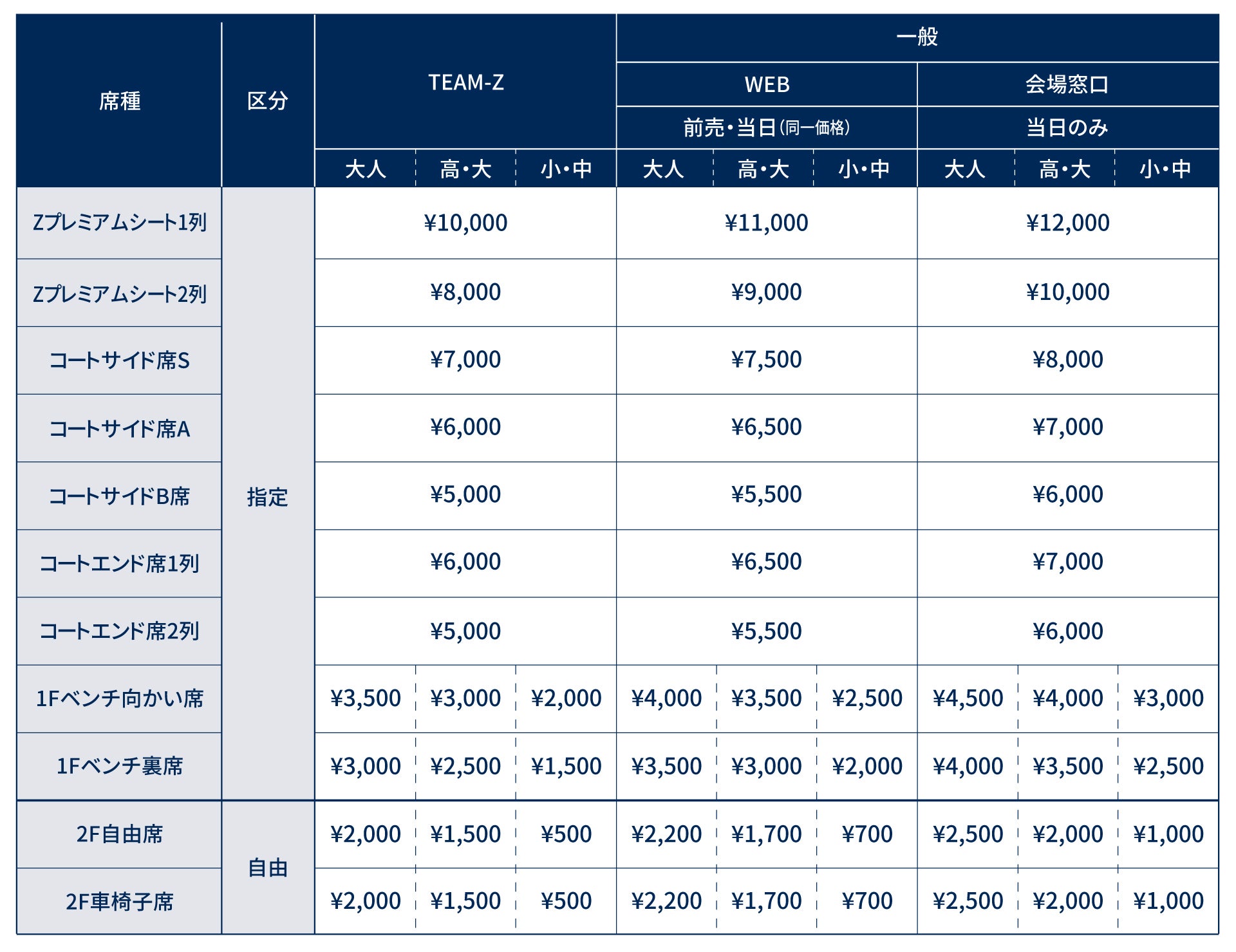 2025-26シーズン 大田区総合体育館のチケット席種・価格決定