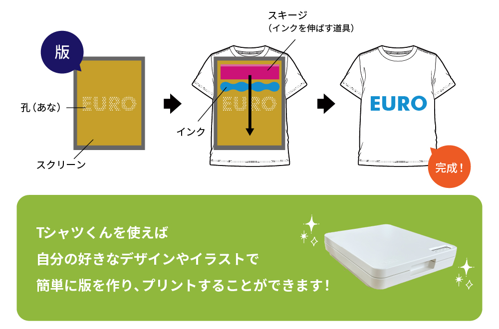 シルクスクリーン製版機 Tシャツくんシリーズ｜製品ラインナップ