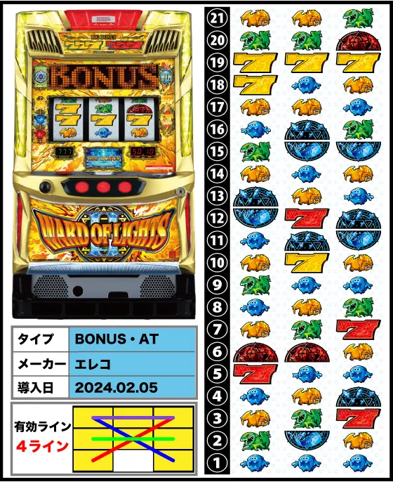 ワードオブライツⅡの解析攻略まとめ