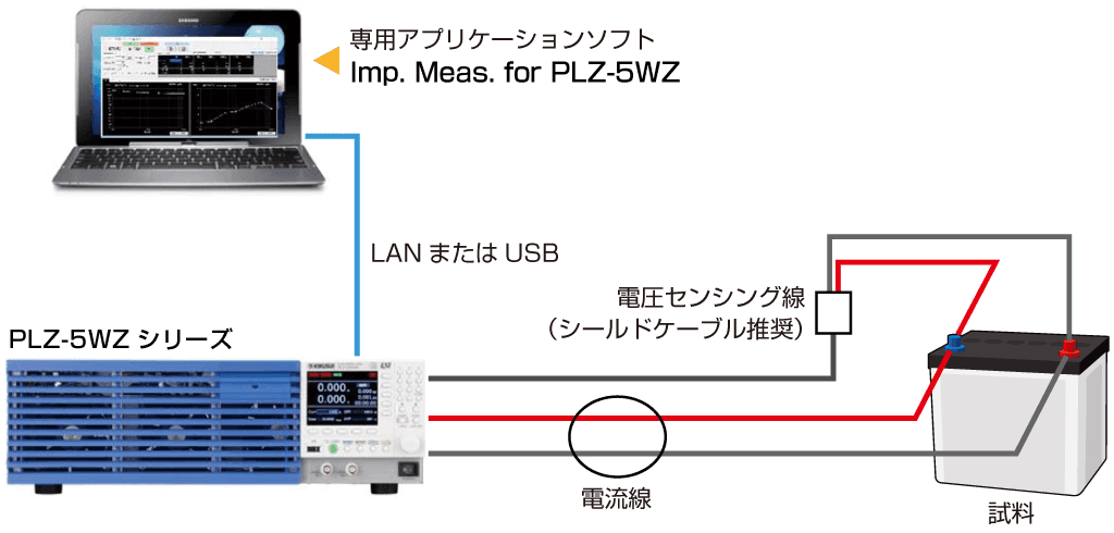 インピーダンス計測機能搭載モデル PLZ-5WZシリーズ - 菊水電子工業