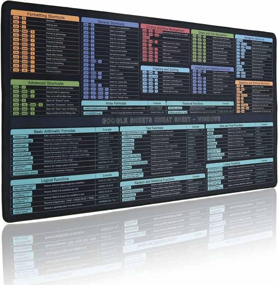 Amazon.com: Google Sheet Cheat Sheet Mouse Pad, Large Mousepad