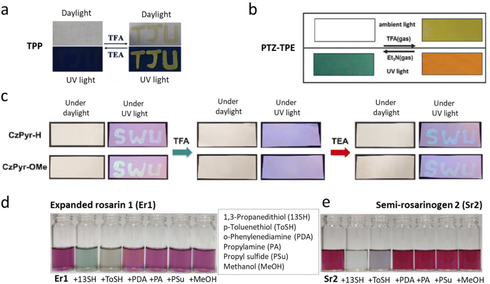 Recent advances in versatile pyridazine-cored materials