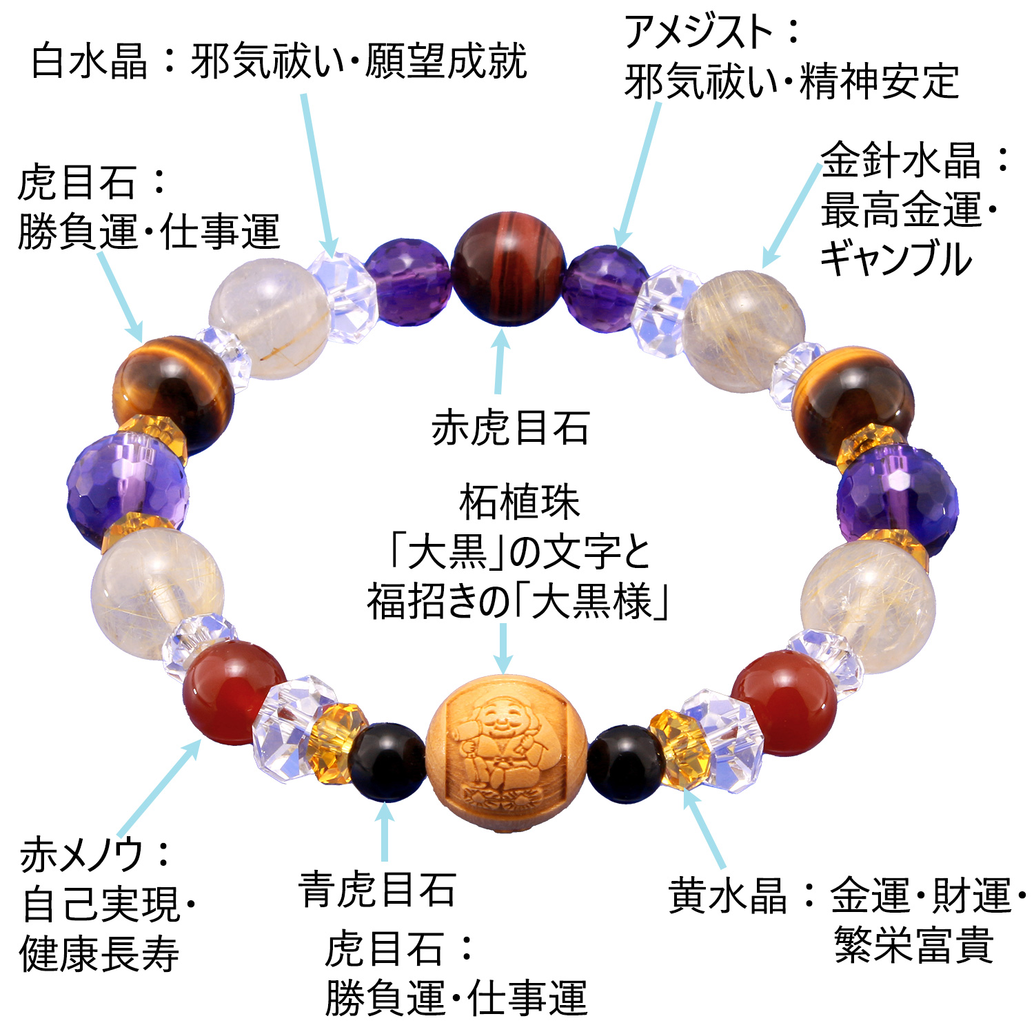 常陸国 出雲大社 万願祈願ブレス - ブレスレット パワーストーン 虎目