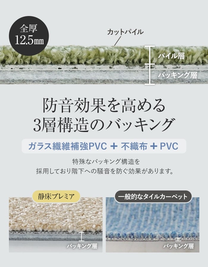 日東紡マテリアル タイルカーペット 防音 静床プレミア 50cm×50cm 12.5