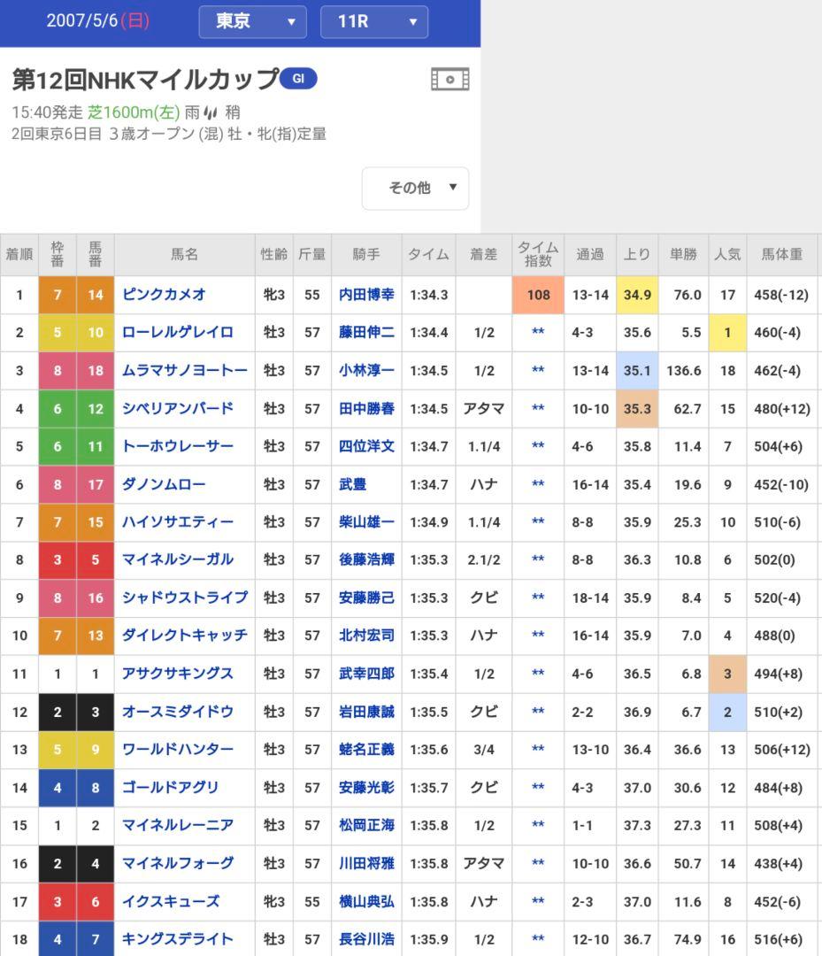 JRA オリジナル パドカ 第12回 NHKマイルカップ ピンクカメオ - メルカリ